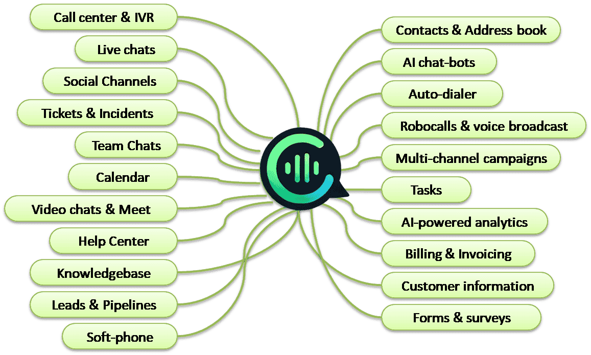 all-in-one customer engagement and CRM automation tool